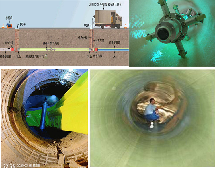 北大镇UV-CIPP内衬修复