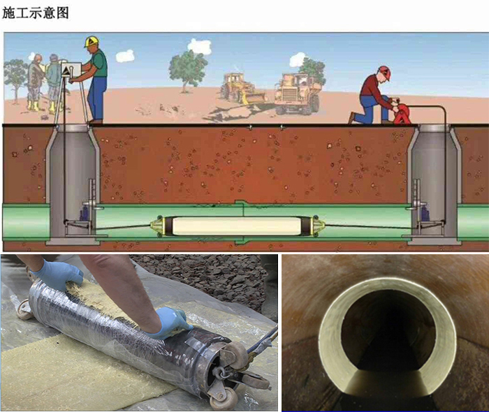 北大镇管道局部点状修复